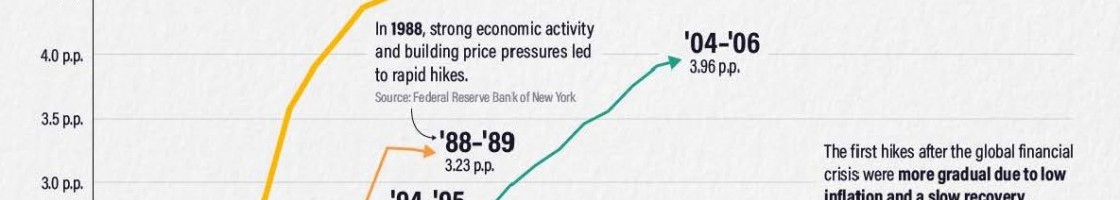 Visual_Capitalist_-_Interest_Rate_Hikes_-_Comparing_Their_Speed_from_1988-2023_Page_1