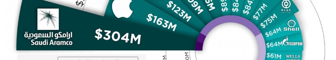 most-profitable-companies